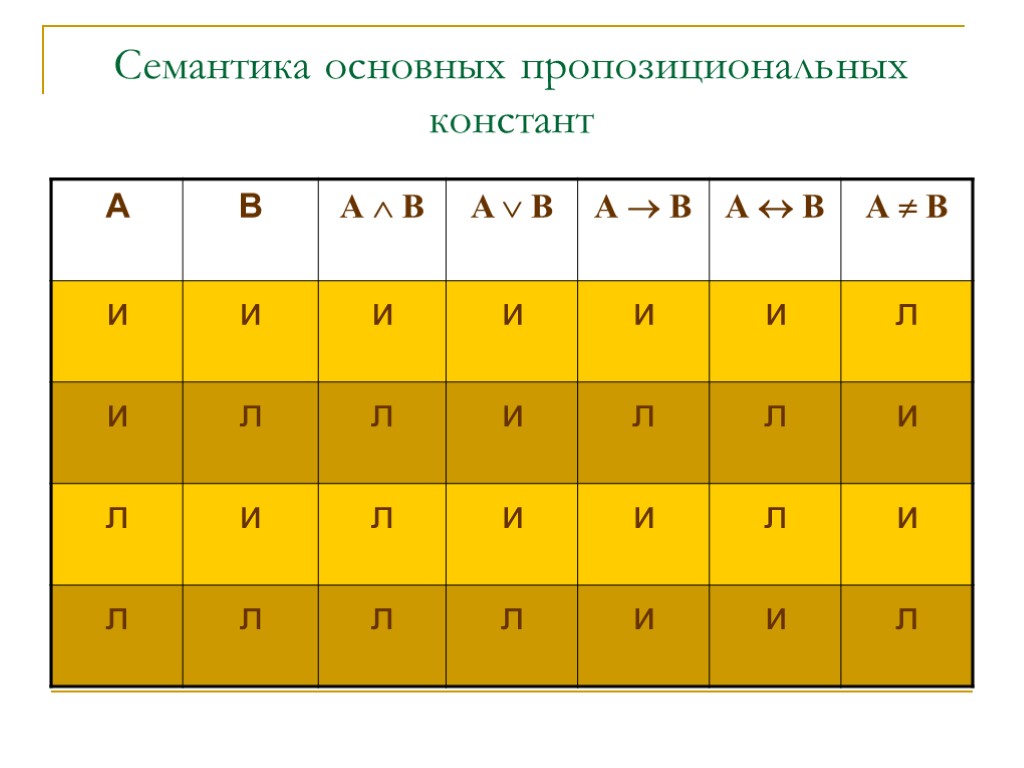 Семантика основных пропозициональных констант